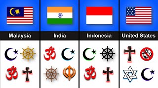 Malaysia vs India vs Indonesia vs United States || Country Comparison ||