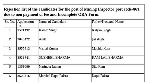 Mining Inspector (Post Code-863)Rejection list of the candidates