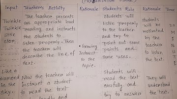 English macro lesson plan class 1 d.ed  📚 requested video (twinkle twinkle little star )