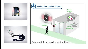 Wireless nurse call system, FORBIX SEMICON, for hospitals, over 20,000+ customers worldwide