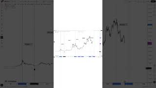 Bitcoin Is Hiding Something Big... Here's What You Need to Know #liquidity #trading #bitcoin