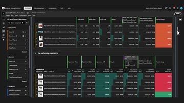 Adobe Content Analytics for Web