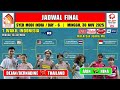Jadwal Final Syed Modi India 2025 Hari Ini ~ DEJAN/BERNADINE vs THAILAND ~ MALAYSIA JUARA MD