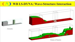 [DEMO] WB LS-DYNA: Wave Structure Interaction using ALE AMMG