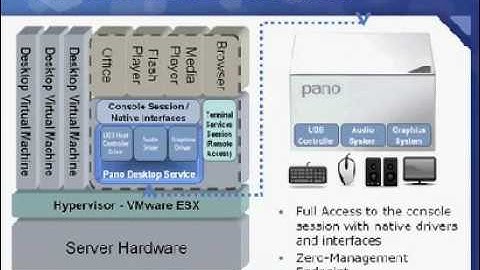 Pano Logic VDS 2.5 Overview