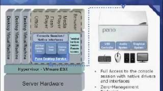Pano Logic Vds 2.5 Overview