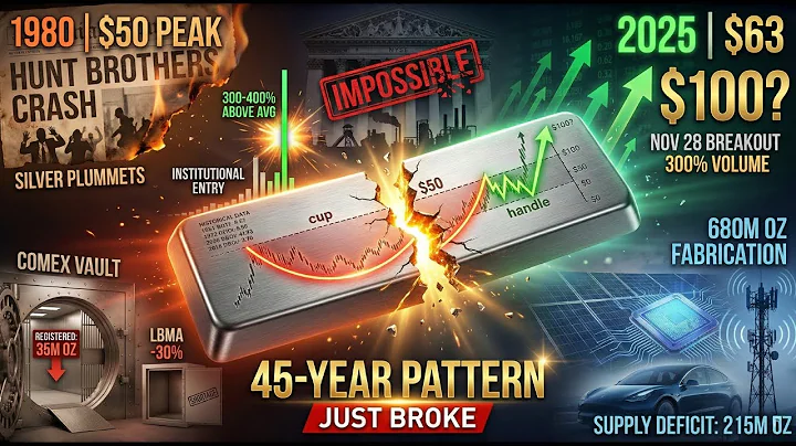 They Just Broke a 45-Year Pattern | Silver’s Cup & Handle CONFIRMED—Wall Street Said It’s Impossible