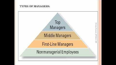 MAN: Lecture 02  Unit 01  Introduction to Management Concepts & Managerial Skills