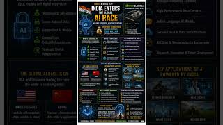 🤖 India’s Sovereign AI Revolution 😱 Can India Compete with US &amp; China? #AI #CurrentAffairs