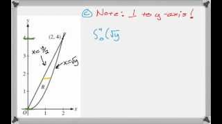 Calc AB 2009 FRQ #4