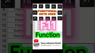 F11 function key tricks in excel