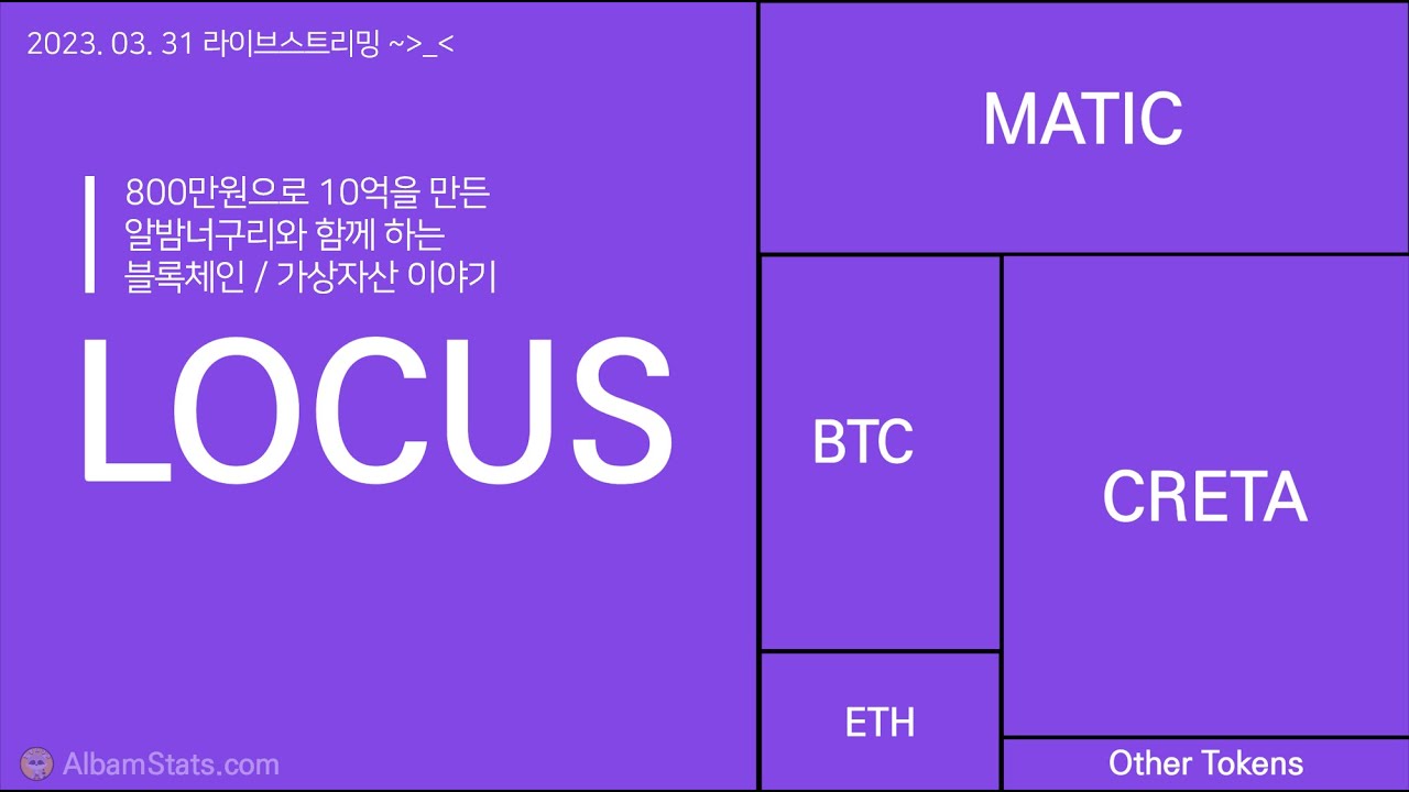 로커스코인이란? (feat.LOCUS Chain) - YouTube