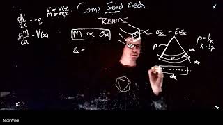 Wilke's Computational Solid Mechanics - Beam theory