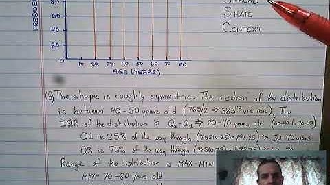 AP Statistics Unit 1 Progress Check 1(b)