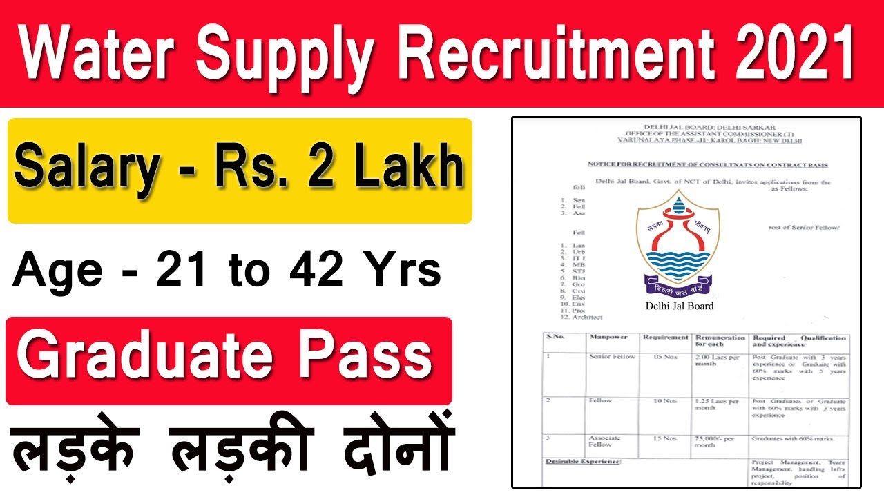 जल विभाग भर्ती 2021 nagar nigam bharti 2021, new vacancy 2021