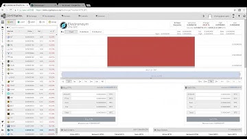 Electroneum coin big update Trending started on cryptopia buy ETN fast to get big profit