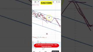 KAS Coin Technical Structure Showing Market Interest Signs I