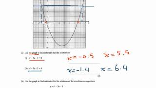 Question 14  November 2011 Paper 3  Graphical solutions Quadratics