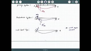 Structural Analysis - Video 96: Force Method, Moment as a Redundant Background
