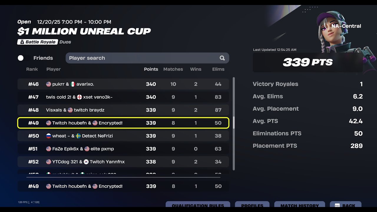 How I placed top 50 in the Unreal Cup! ($800)