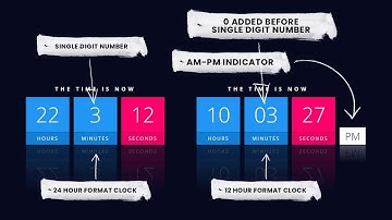 Digital Clock UI Design Using CSS3 & Vanilla Javascript  | V2.0