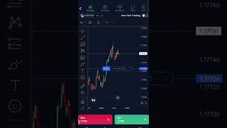 crypto Market #trading #scalpingtradingstrategybanknif #crypto #trending
