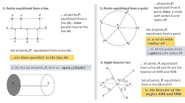 LOCI|PERPENDICULAR BISECTOR|POINTS EQUIDISTANT FROM A LINE AND A POINT| ANGLE BISECTOR LOCI