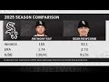 MLB Network Talks White Sox Offseason (1.6.26)