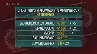 В Дагестане коронавирус подтвердился у 175 человек