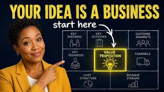 The Missing Piece Every Beginner Skips (Business Model Canvas Explained)