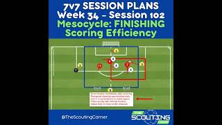 U10 Soccer Finishing Game 3 Team Rotation Game Realistic Training Best 7v7 Soccer Finishing Drill 3