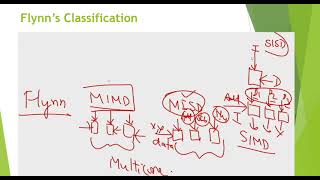 15. Multicore Processors Vector Processors and GPUs