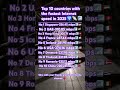 #🛜Top 10 Countries with the Fastest Internet Speeds