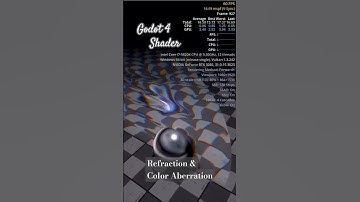 Shader practice. Refaction and Color Aberration. Visual Shader #godot4 #godotengine