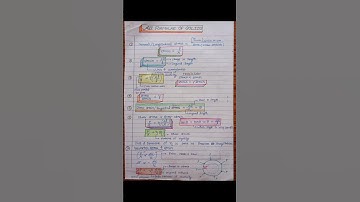Solid class 11th physics// Mechanical properties of solids class 11th physics #short #shorts