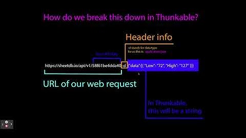 Breakdown of an HTTP Post Request in Thunkable