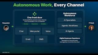 ServiceNow L1 IT सर्विसडेस्क AI स्पेशलिस्ट | एप्लिकेशन एक्सेस यूज़ केस screenshot 4