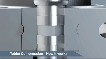 Tablet Compression - How it works animation