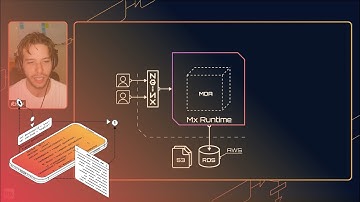 Under the Hood of Studio Pro Part 1: What happens when you hit publish?