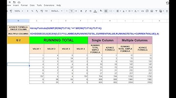 Google Sheets Q2| How to Calculate Running Total? #googlesheets #runningtotal #advanceformula