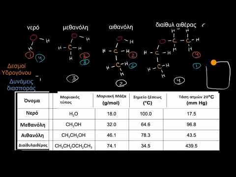 Βίντεο: Ποιος είναι ο απλός ορισμός της κινητικής μοριακής θεωρίας;