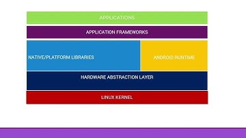 Android OS architecture