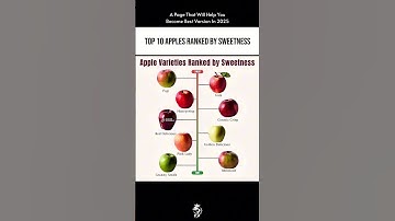 Top Sweetest Apples You Need to Try 🍎 #AppleRanking #SweetestApple #Shorts