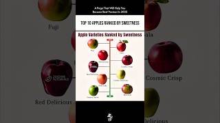 Top Sweetest Apples You Need To Try