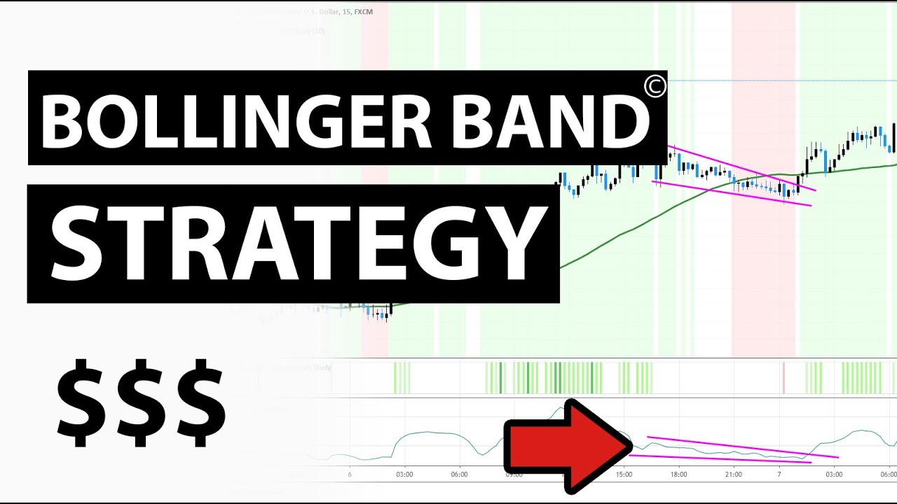 Торговая стратегия с использованием полосы Боллинджера