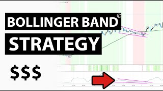 A Bollinger Band width trading strategy