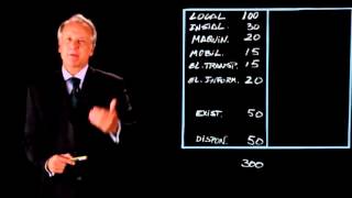 Curso de Análisis Financiero y Contabilidad para Empresas