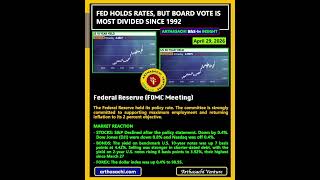FOMC Meeting 29th April 2026