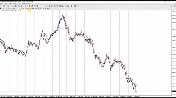 AMA Signals, Adaptive Moving Average, Download it today!