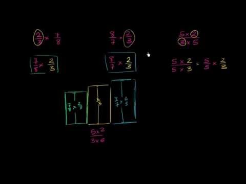 გამრავლება, როგორც აწონვა, წილადებით